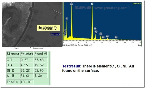 無異物污染的EDX分析結果。有C(碳)、O(氧)、Ni(鎳)、Au(金)，少了氯(Cl)的成份