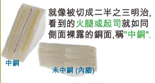 當SMD超出成型線外，若依原稿制作，即會在最后CNC成型時造成橫切銅面之情形，而側邊有裸銅之現象。-深圳宏力捷