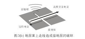 假設(shè)圖3(b)中的地層面是開關(guān)電源PCB上的接地層(Ground Plane)，設(shè)計(jì)人員應(yīng)該盡量避免在地層上放置任何功率或信號(hào)走線。