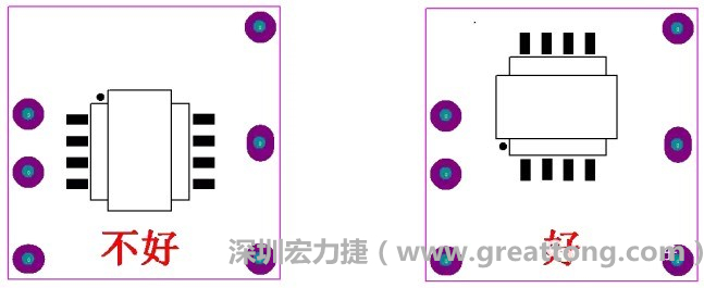 左圖變壓器離入口太近，電磁的輻射能量直接作用于輸入輸出端，因此，EMI測(cè)試不通過。改為右邊的方式后，變壓器遠(yuǎn)離入口，電磁的輻射能量距輸入輸出端距離加大，效果改善明顯，EMI測(cè)試通過。