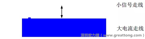 小信號走線要盡量遠(yuǎn)離大電流走線，兩者不要靠近平行走線