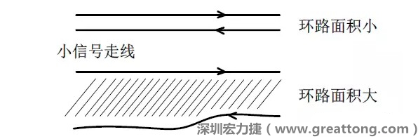 關(guān)鍵的小信號走線，如電流取樣信號線和光耦反饋的信號線等，盡量減小回路包圍的面積。
