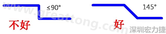 相鄰之間不應(yīng)有過長的平行線(當(dāng)然同一電流回路平行走線是可以的)，上下層走線盡量采用交叉用垂直方式，走線不要突然拐角（即：≤90°），直角、銳角在高頻電路中會影響電氣性能
