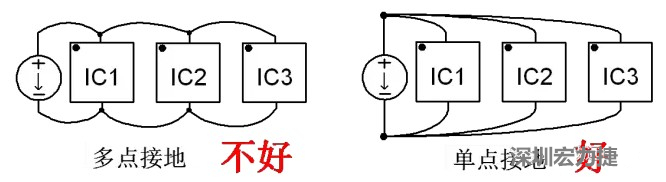 功率回路和控制回路要注意分開，采用單點(diǎn)接地方式