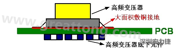 高頻元件（如變壓器、電感）底下第一層不要走線，高頻元件正對著的底面也最好不要放置元件，如果無法避免，可以采用屏蔽的方式