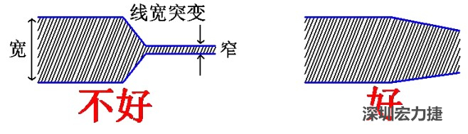 電源線、地線的布線盡量加粗縮短，以減小環(huán)路電阻，轉(zhuǎn)角要圓滑，線寬不要突變