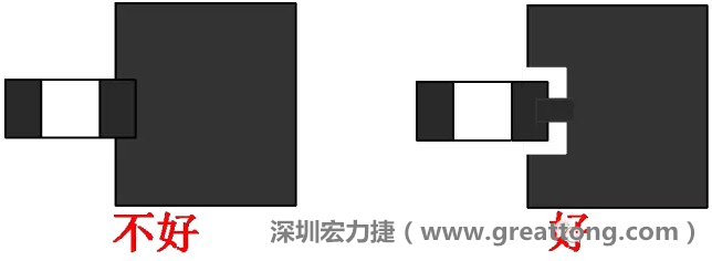 SMD器件的引腳與大面積銅箔連接時(shí)，要進(jìn)行熱隔離處理，不然過回流焊的時(shí)候由于散熱快，容易造成虛焊或脫焊