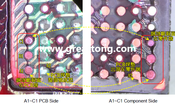 看左邊PCB端的圖，可以看到A1、B1錫球的直徑似乎與C1不一樣，C1感覺比較小，這是因為A1、B1錫球的斷裂面出現(xiàn)在PCB端，所以看到是PCB上焊墊/焊盤的直徑，而C1錫球的斷裂面則在零件端，所以其直徑比較小，一般來說同一顆BGA錫球，PCB上的焊墊會比零件上的焊墊來得大，其實如果仔細看PCB端C1的錫球，應(yīng)該還是看得出來斷裂面下方還是有模糊的球體形狀，其大小應(yīng)該等同于A1及B1，其此可以更加確定C1的斷裂面在零件端，因為錫球整個黏在PCB焊墊上。