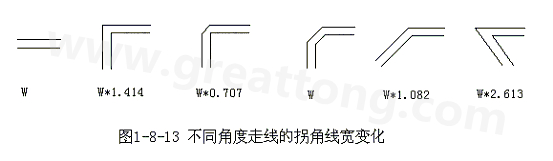 直角走線的對信號的影響就是主要體現(xiàn)在三個方面：一是拐角可以等效為傳輸線上的容性負載，減緩上升時間；二是阻抗不連續(xù)會造成信號的反射；三是直角尖端產(chǎn)生的EMI。