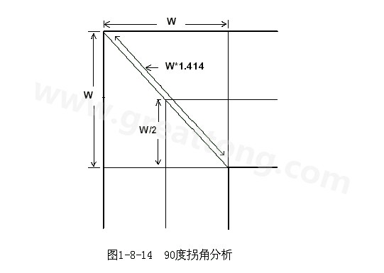 在W/2線長的時間內(nèi)傳輸線阻抗變化到最小，再經(jīng)過W/2時間又恢復(fù)到正常的阻抗，整個發(fā)生阻抗變化的時間極短，往往在10ps之內(nèi)，這樣快而且微小的變化對一般的信號傳輸來說幾乎是可以忽略的。