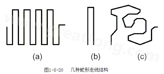 蛇形線是Layout中經(jīng)常使用的一類走線方式。其主要目的就是為了調(diào)節(jié)延時，滿足系統(tǒng)時序設(shè)計要求。