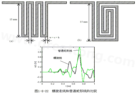 號在蛇形走線上傳輸時，相互平行的線段之間會發(fā)生耦合，呈差模形式，S越小，Lp越大，則耦合程度也越大。