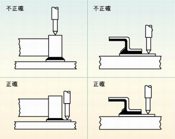 圖2：許多故障經(jīng)常是因相鄰元件的管腳短路、元件管腳與電路板的外層導(dǎo)體短路或印刷電路板外層導(dǎo)體間的短路引起的，探針焊盤的測試點(diǎn)必須在柵格上以便于自動(dòng)探針測試