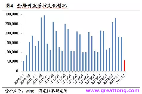 銅箔：Q2營(yíng)收、毛利率環(huán)比下滑，7月環(huán)比出現(xiàn)回升。