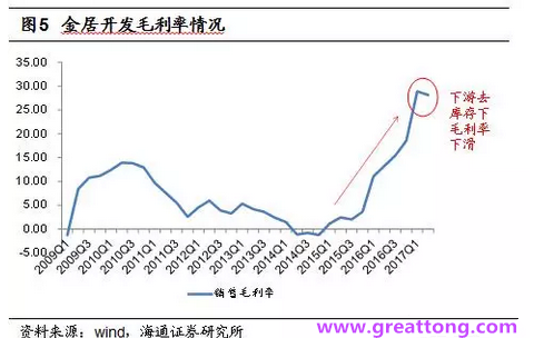 銅箔：Q2營(yíng)收、毛利率環(huán)比下滑，7月環(huán)比出現(xiàn)回升。