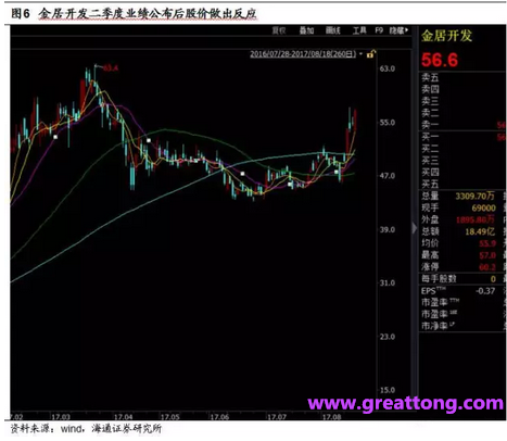 銅箔：Q2營(yíng)收、毛利率環(huán)比下滑，7月環(huán)比出現(xiàn)回升。