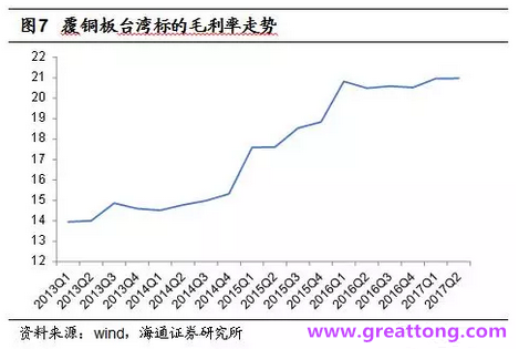 覆銅板：7月環(huán)比提升,Q3歷史出貨旺季，上游拉動(dòng)下景氣度有望進(jìn)一步提升。