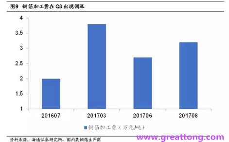 覆銅板：7月環(huán)比提升,Q3歷史出貨旺季，上游拉動(dòng)下景氣度有望進(jìn)一步提升。