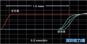 對于受擾線的場線來說，介電系數(shù)一樣，都等于導(dǎo)線條帶的介電常數(shù)