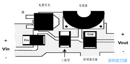升壓(降壓)變換器電源部份的布局示例，確?？s短電流路徑的長度