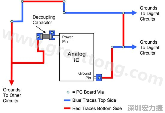 圖2. 使用PCB設(shè)計(jì)軟體得到的電路布局。