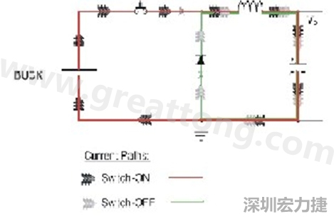 高di/dt的交流電在PCB導(dǎo)線周圍產(chǎn)生大量磁場，該磁場是該電路內(nèi)其他元件甚至同一或鄰近PCB上其他電路的主要干擾源。