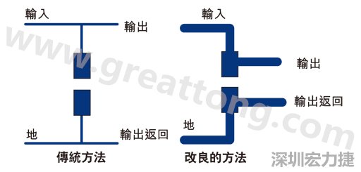 PCB設(shè)計師不應(yīng)采用把導(dǎo)線從Vout和接地引至電容的所謂傳統(tǒng)布局方法。