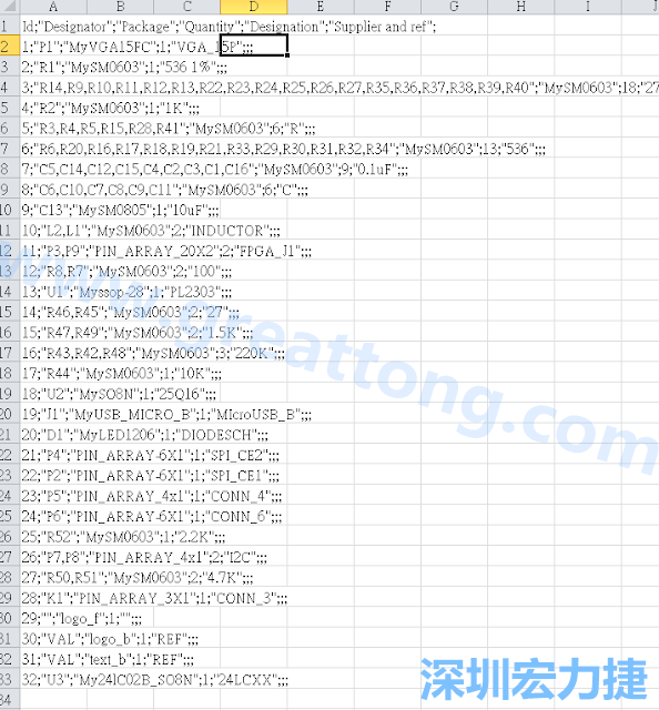 在Kicad的PCB Editor, 點(diǎn)選 File->Fabrication Outputs->BOM File, 即可產(chǎn)生一個(gè) .csv 的Excel 檔案。