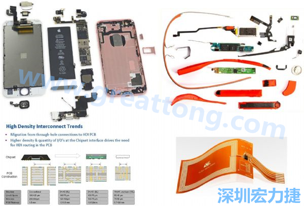 iPhone 6s、GoogleGlass等行動(dòng)/穿戴裝置，內(nèi)部就使用大量FPC軟板與HDI高密度PCB。