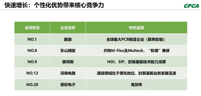 分析2008年和2018年的TOP 10企業(yè)，會(huì)發(fā)現(xiàn)發(fā)生了很大變化。