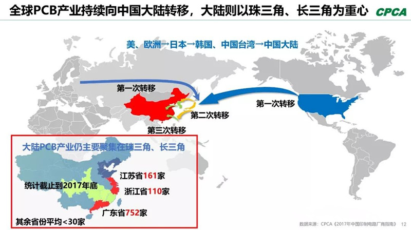 全球產(chǎn)業(yè)向中國(guó)轉(zhuǎn)移，本土PCB產(chǎn)業(yè)鏈實(shí)現(xiàn)崛起，打造了黃金十年。