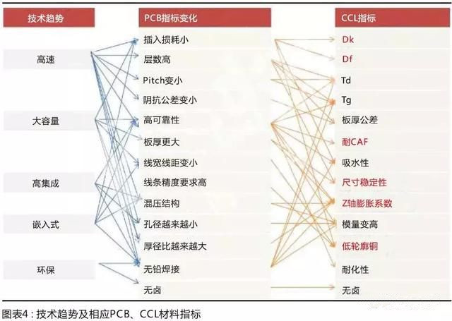 國產材料考量國內板廠的配套研發(fā)能力，競爭格局有望調整