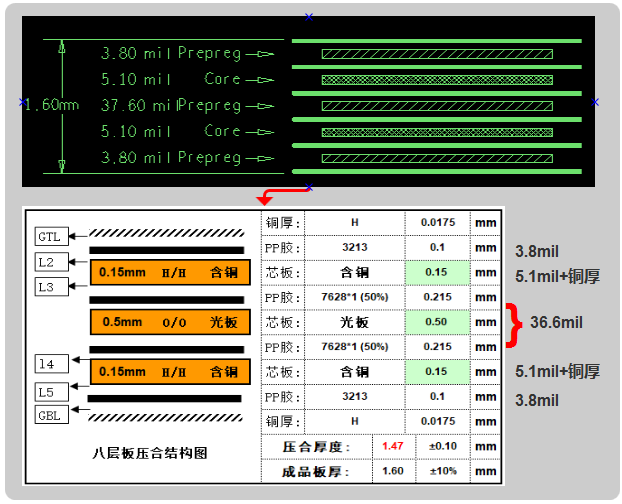 六層板，建議用假八層結構設計，可以內層4-6mil線寬50ohm、90ohm、100ohm的阻抗要求