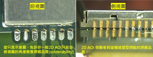 PCBA大講堂：什么是3D AOI檢測設(shè)備？
