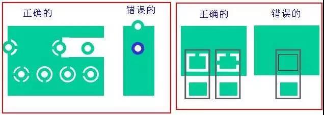 如果墊片落在公共區(qū)域，則應(yīng)考慮散熱