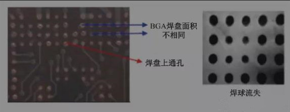 BGA焊盤(pán)的尺寸不同，并且焊點(diǎn)是不規(guī)則圓形的不同尺寸的圓