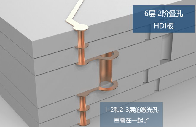 所謂2階，就是有2層激光孔