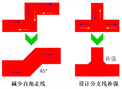 由于布線(xiàn)的彎角、分支太多造成傳輸線(xiàn)上阻抗不匹配，可以通過(guò)減少線(xiàn)路上的彎角及分支線(xiàn)或者避免直角走線(xiàn)及分支線(xiàn)補(bǔ)強(qiáng)來(lái)進(jìn)行改善。