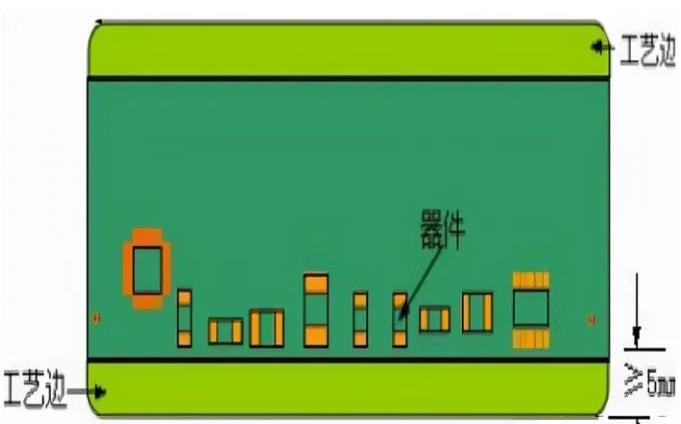 PCB工藝邊的作用、制作方式及設(shè)計(jì)要求